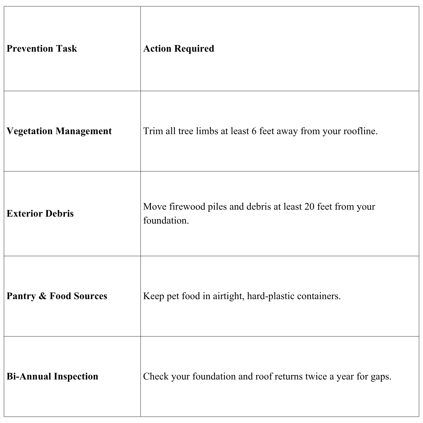 Long-Term Prevention and Rodent Control Montgomery, TX